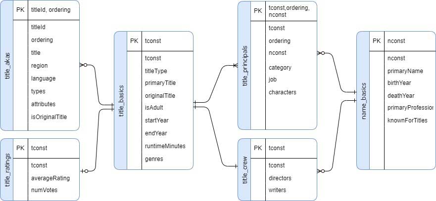 Final Deployment Architecture