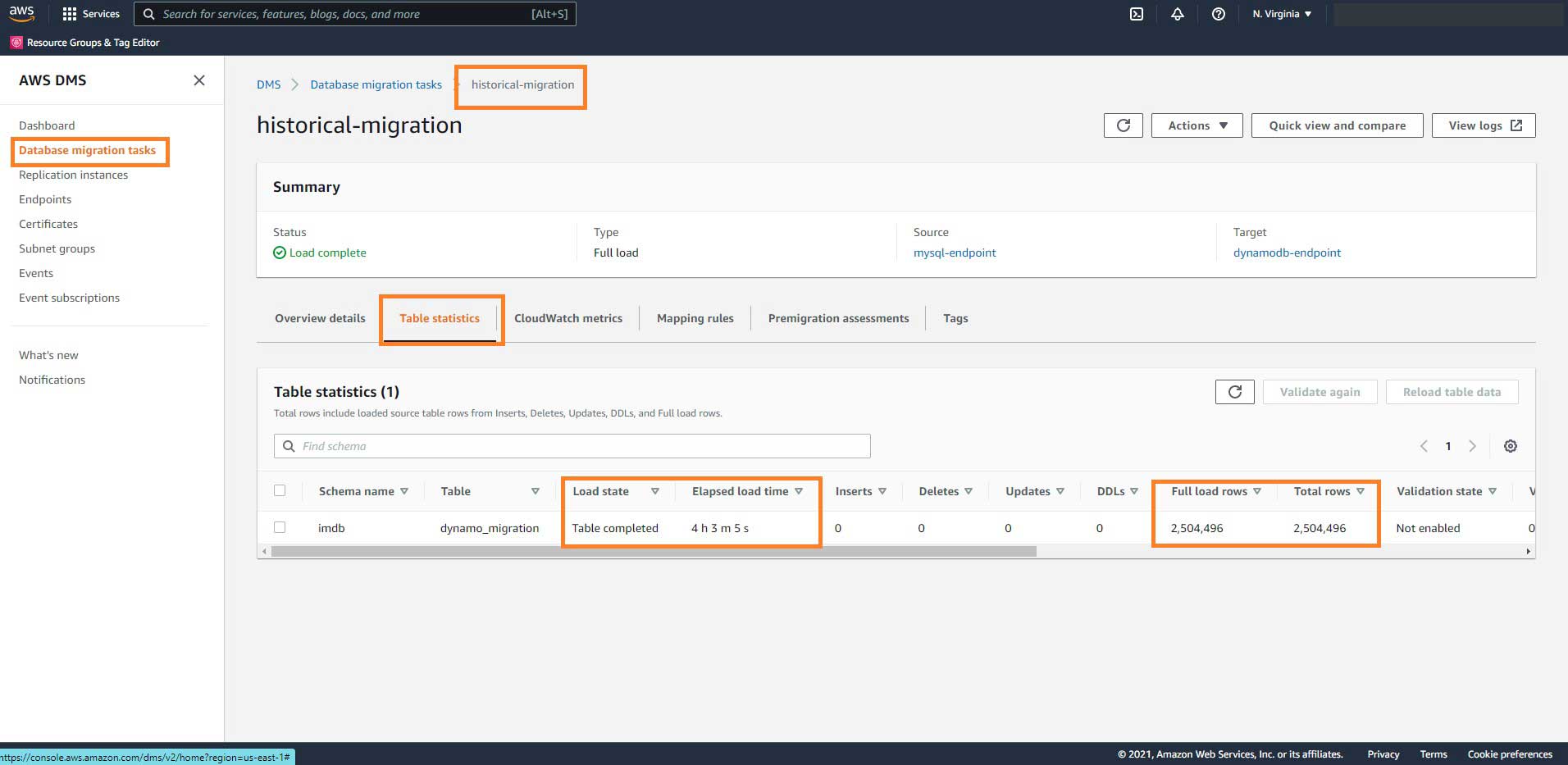 Final Deployment Architecture