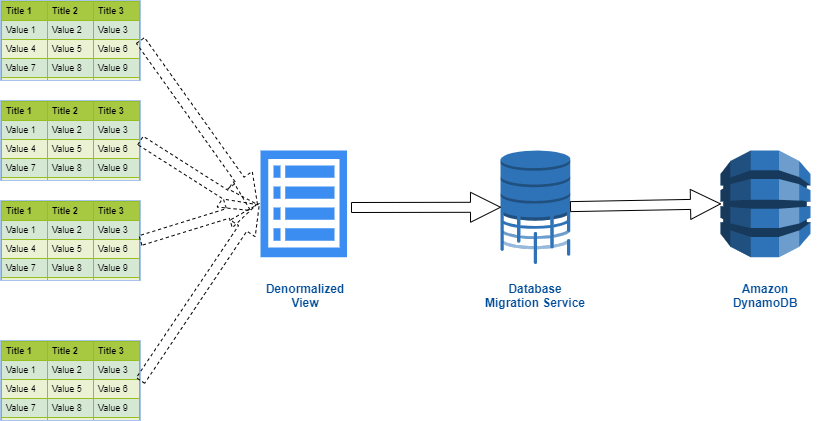 Final Deployment Architecture