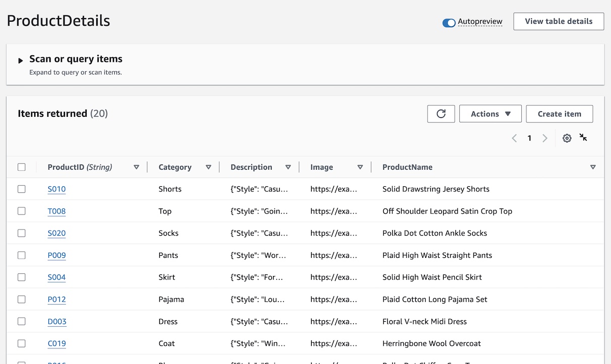 DynamoDB Console