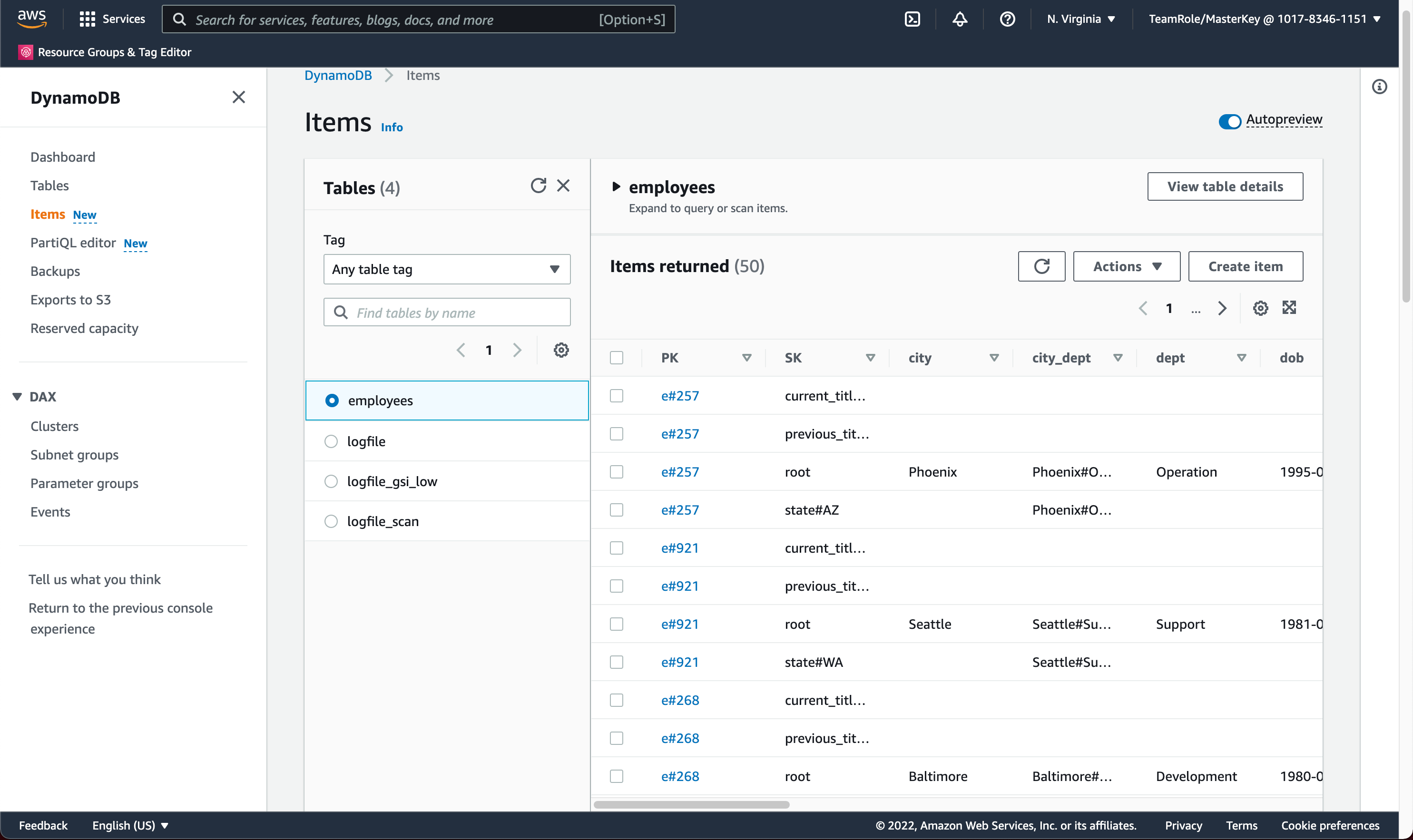 Sample design for the Employees table using the GSI overloading pattern