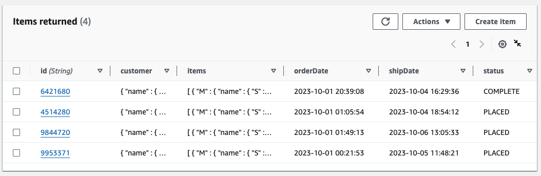 Orders Table Items