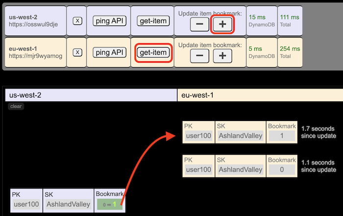 Replication Delay