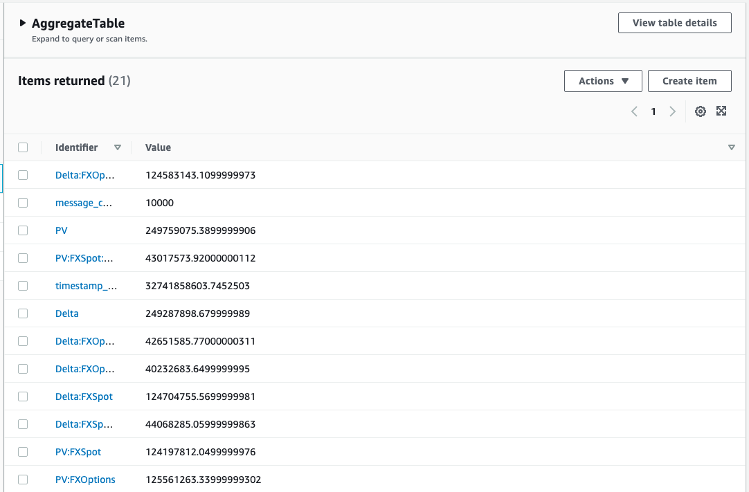 AggregateTable items
